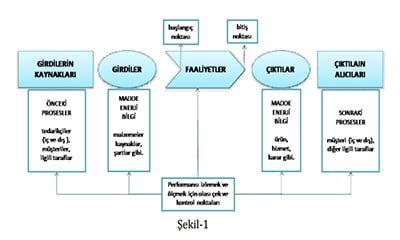 ISO-90012015-Standardinda-Proses-Yaklasimina-Genel-Bakis