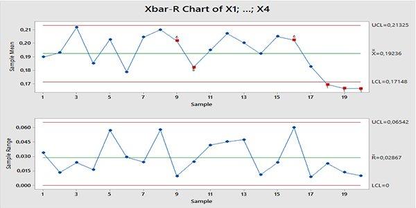 Minitabda-Kontrol-Grafikleri-Nasil-Cizilir5