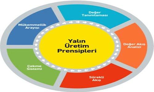 Yalin Uretim Prensipleri Nedir2