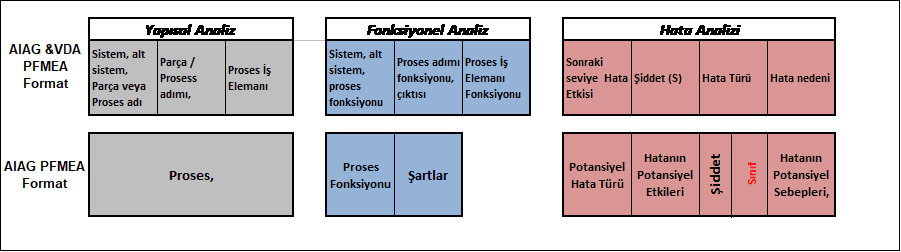 aiagvdafmea-gorsel1