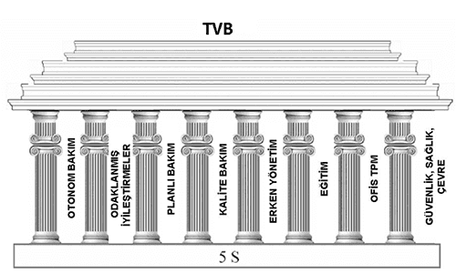 Toplam Verimli Bakım – TVB