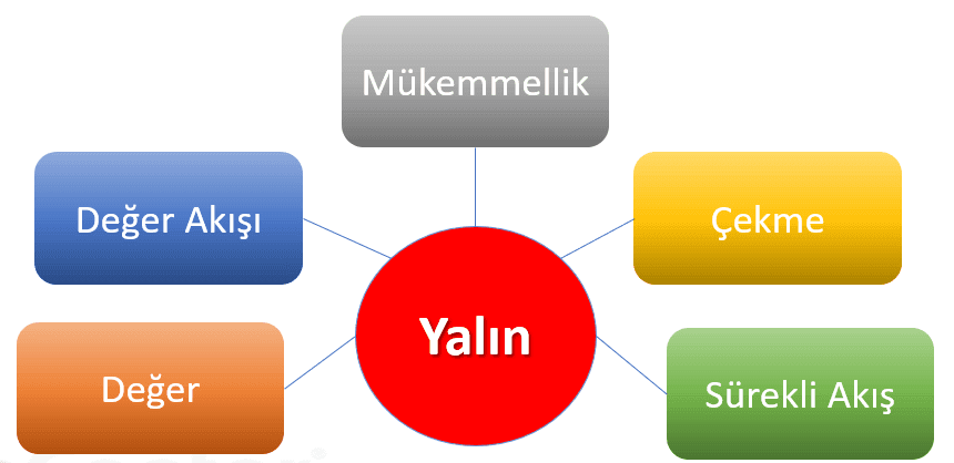 yalinsaglikgorsel