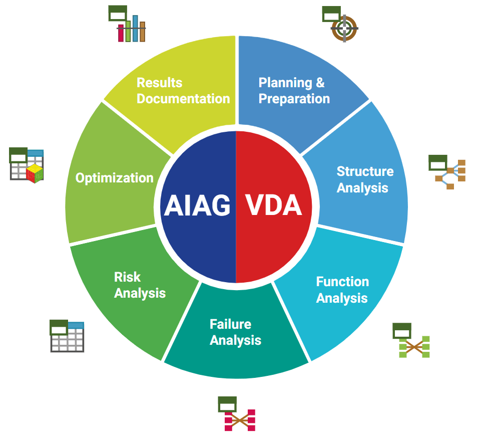 AIAG – VDA PFMEA Eskisinden (AIAG PFMEA) Ne Kadar Farklı?