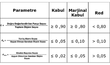 Nitel Ölçüm Sistemleri Analizi (Attribute MSA)