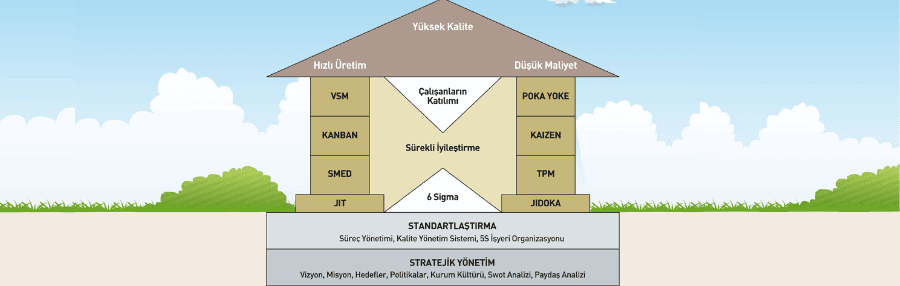 Yalın Üretim Bilgilendirme Eğitimi