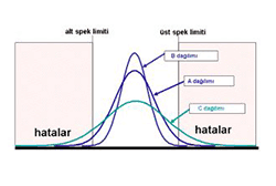 Ölçme Fazı